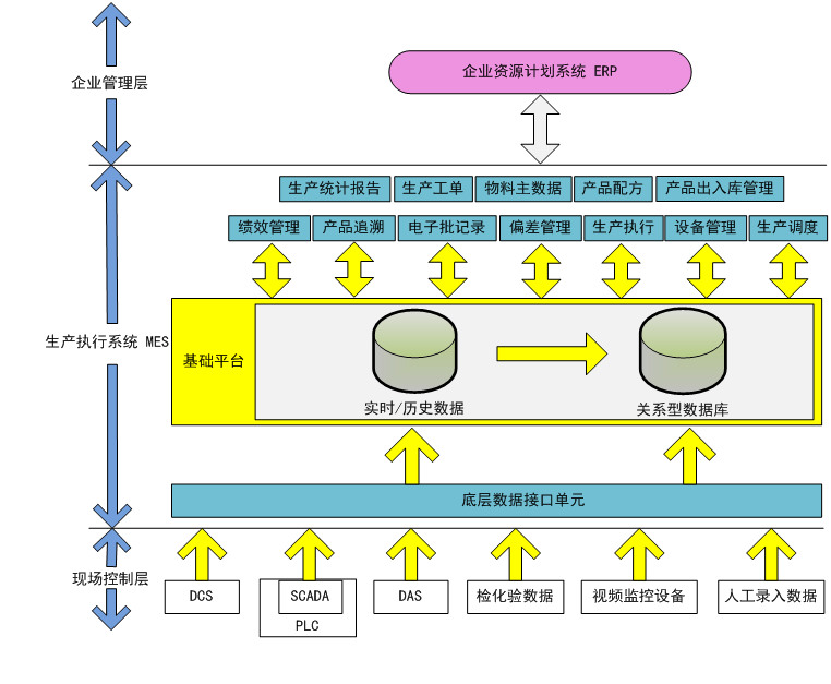 MES系统